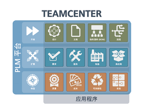 Tecnomatix 数字化制造系统